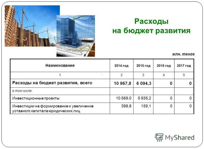 Бюджет развития. Бюджет инвестиций в бизнес плане пример. Источник финансирования инвестиционной программы. Муниципальный район развитие. Инвестиционный бюджет проекта пример.