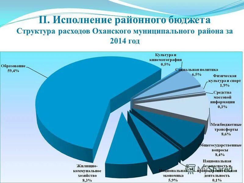 Исполнение районного бюджета. Исполнение районного бюджета. Показатель динамики снижения. Исполнение районного бюджета. Индикативный бюджет.