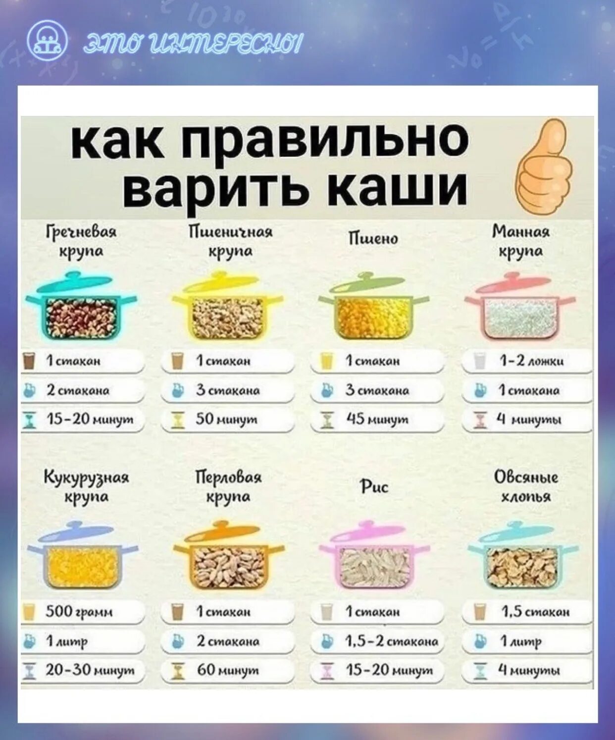 В каких пропорциях варить каши