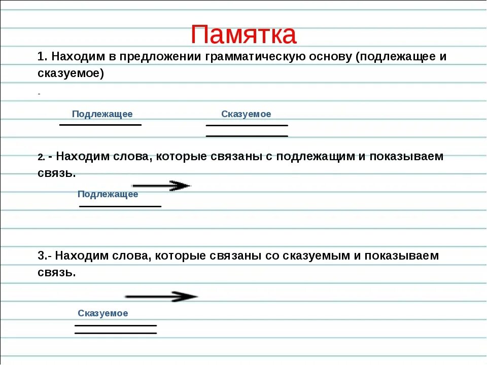 Схема подлежащего и сказуемого 2 класс. Подлежащее и сказуемое схема 1 класс. Схема подлежащее сказуемое для 2 класса. Подлежащее и сказуемое 2 класс. Найти в тексте сказуемое подлежащие