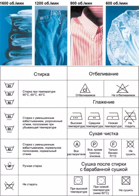 Можно стирать синее с черным