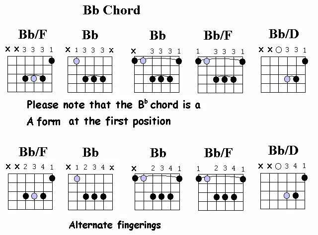 Аккорд BB на гитаре. Аккорд bd на гитаре. Гитарный Аккорд BB. Аккорд BB на гитаре 6 струн. Апфс аккорды на гитаре