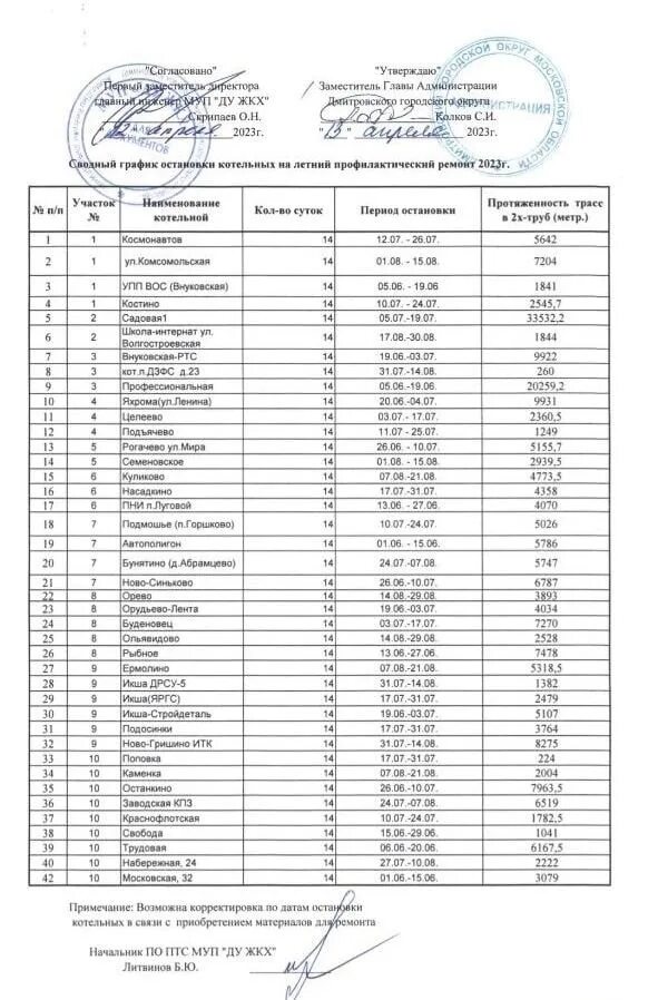 Отключение горячей в московской. График отключения горячей воды 2023. График отключения горячей воды 2023 СПБ. График отключения горячей воды в Москве по адресам. График отключения горячей воды 2023 Москва.