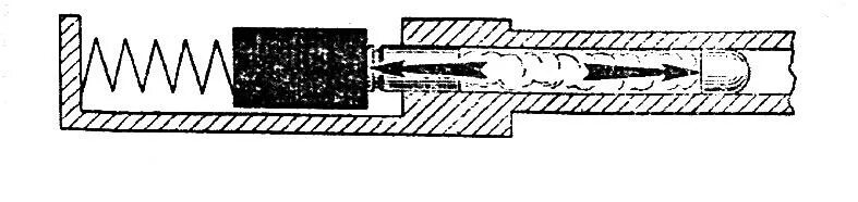 Затвор пороховых газов АК. Схема выстрела. Давление в канале ствола при выстреле. Движение пули в стволе. Работа автоматики основана на