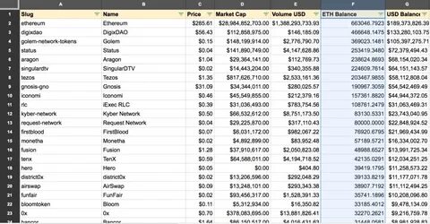 Token status
