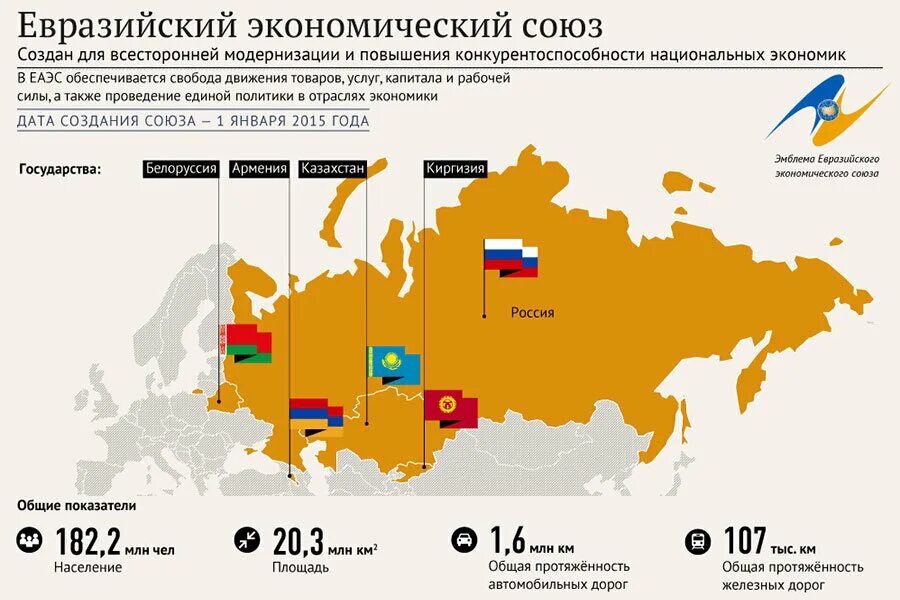 Евразийский экономический Союз. Страны ЕАЭС на карте. Границы ЕАЭС. Сайт евразийского союза