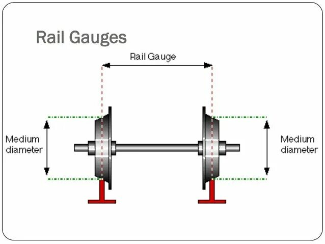 Отвод ширины колеи. Ширина колеи мотоблока Фаворит. Ширина колеи мотоблока. Train Wheel Flange. Номинальный размер ширины колеи должен быть