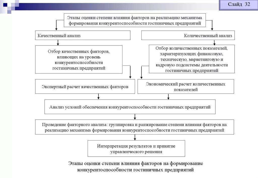 Методы повышения конкурентоспособности организации. Пути повышения конкурентоспособности гостиничного предприятия. Этапы оценки конкурентоспособности фирмы. Методы повышения конкурентоспособности предприятия.