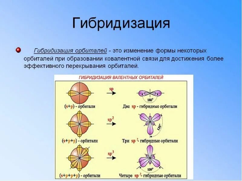 Последовательность гибридизации. Sp3-, sp2-, SP-гибридизация атомных орбиталей углерода. Sp2 -гибридизации органическая химия. Sp2 гибридные орбитали углерода. Расположение sp3-гибридных орбиталей.