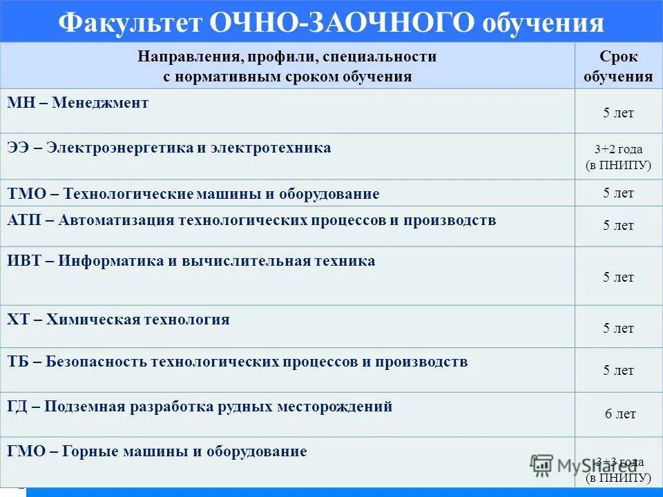 Расписание пнипу очное