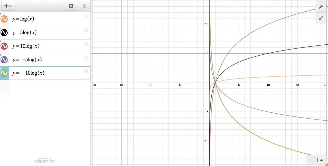 Log 10 c. Графики логарифмов Desmos. Натуральный логарифм на графике. График Ln. Ln это log10.