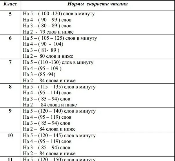 Сколько читают в 4 классе страниц