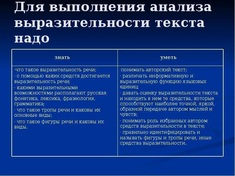 Выразительность текста это. Анализ средств выразительности. Анализ средств выразительности в тексте. Способы выразительности текста.