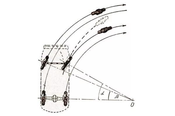 Траектория поворота колес автомобиля. Радиус поворота колес автомобиля при повороте. Радиус поворота задних колес. Траектория поворота задних колес. Центр поворота автомобиля