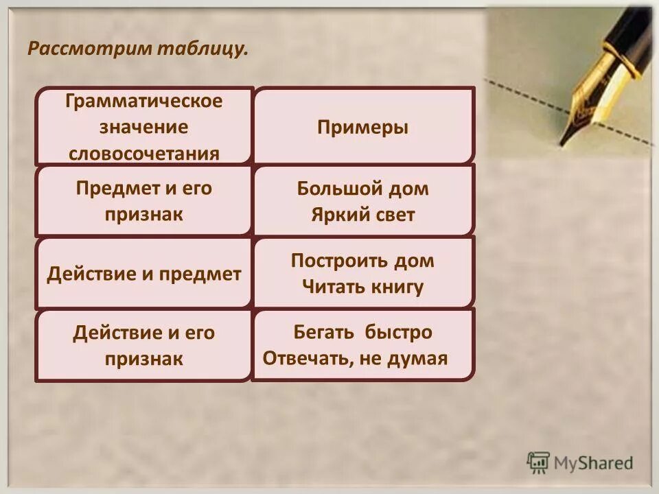 Значения словосочетаний 8 класс. Грамматическое значение словосочетаний. Грамматическое значение словосоч. Строение и грамматическое значение словосочетаний. Грамматическое значение словосочетаний таблица.