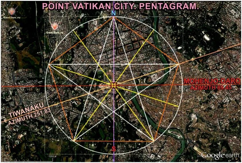 Пентаграмма сити скорей пососите. Ориентация пирамид по сторонам света. Расположение пирамид относительно сторон света. Пентаграмма стороны света. Расположение пирамиды по сторонам света.