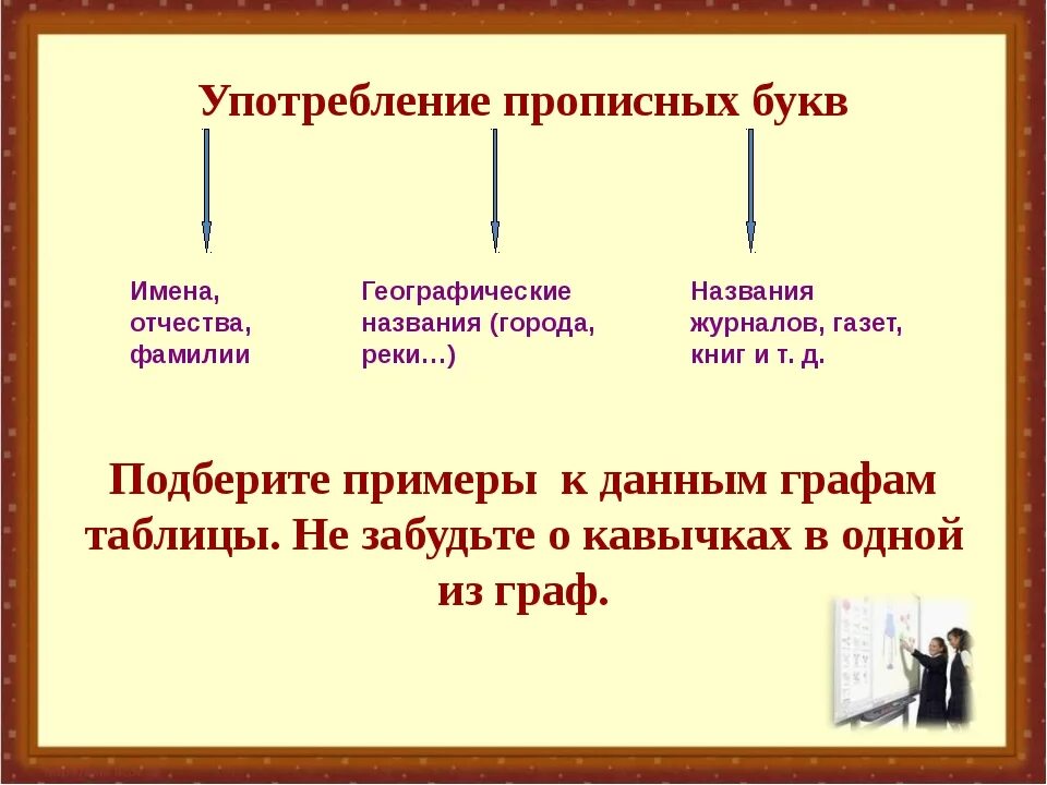 В принципе употребление. Правописание прописной и строчной буквы. Употребление прописных и строчных букв. Употребление прописных букв правило. Употребление прописной и строчной букв.