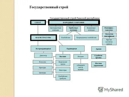 Политическая система римской империи