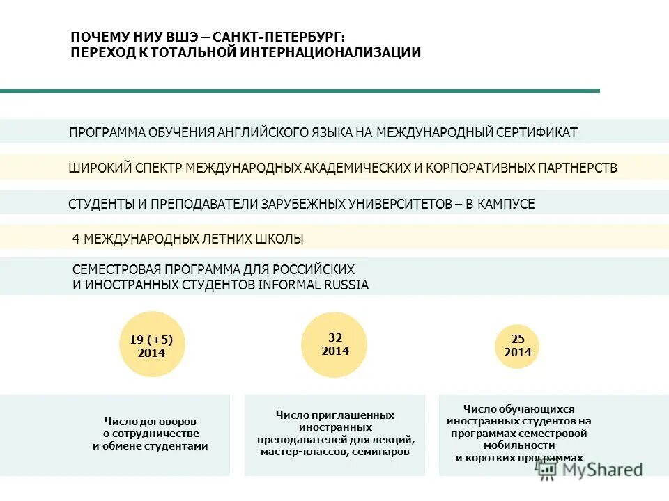 Факультет математики вшэ. Структура кафедры и факультеты. Магистерская программа высшая школа экономики. Высшая школа экономики москва специальности. Вшэ программы обучения.