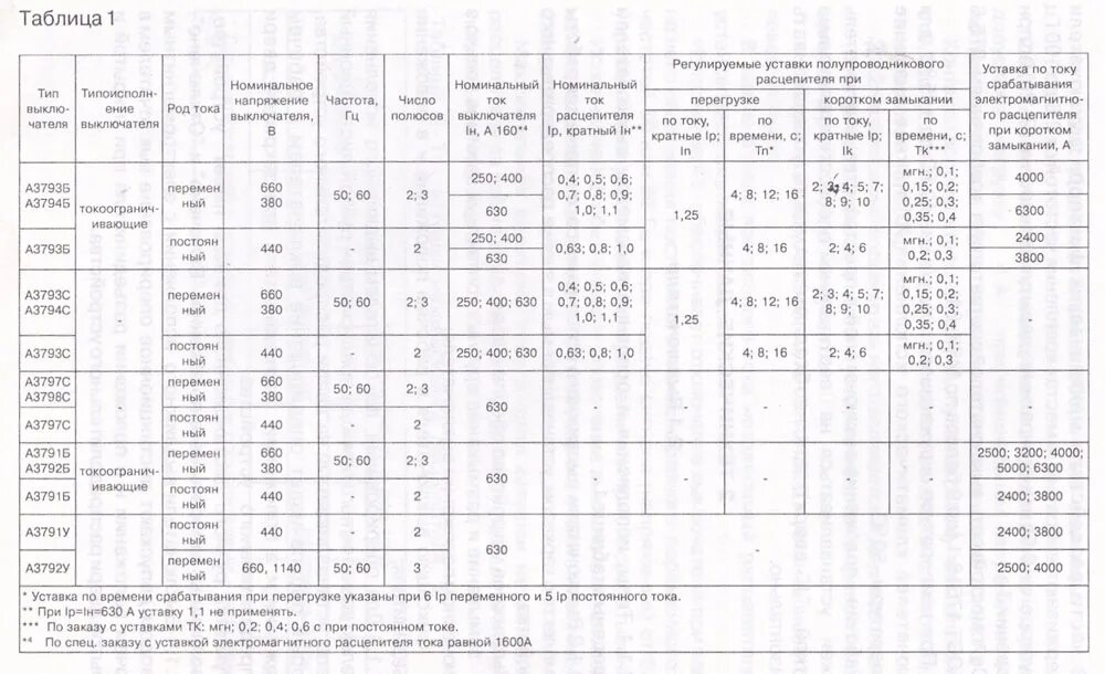 Уставка срабатывания электромагнитного расцепитель с. Уставка по току срабатывания электромагнитного расцепителя таблица. Уставка электромагнитного расцепителя автоматического выключателя. Уставка по току срабатывания электромагнитного расцепителя. Уставка расцепителя автоматического выключателя