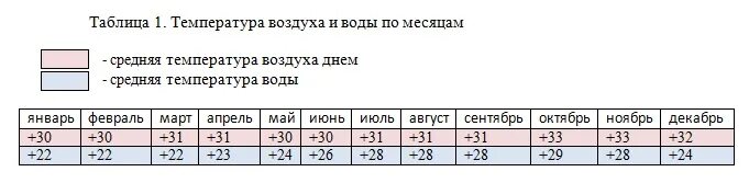 Температура в анталье в мае 2025. Средняя температура в абхазии. средняя температура в анталии по месяцам. климат анталья по месяцам.