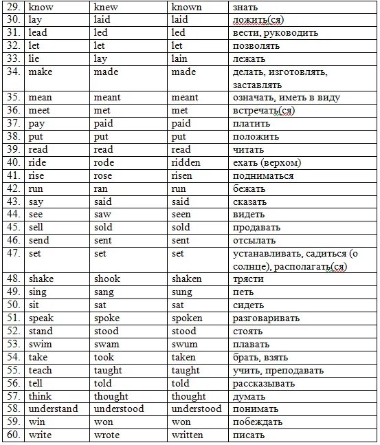 Формы неправильных глаголов в английском языке таблица. Таблица сложных глаголов в английском языке. 3 Формы глагола в английском таблица с переводом. Формы глаголов в английском языке таблица с переводом 5 класс. Глаголы 3 колонки