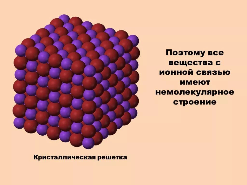 Вещества ионного строения с ковалентной связью. Кристаллическая решетка немолекулярного строения. вещества с ионной связью. вещества имеющие немолекулярное строение. вещества ионного строения.