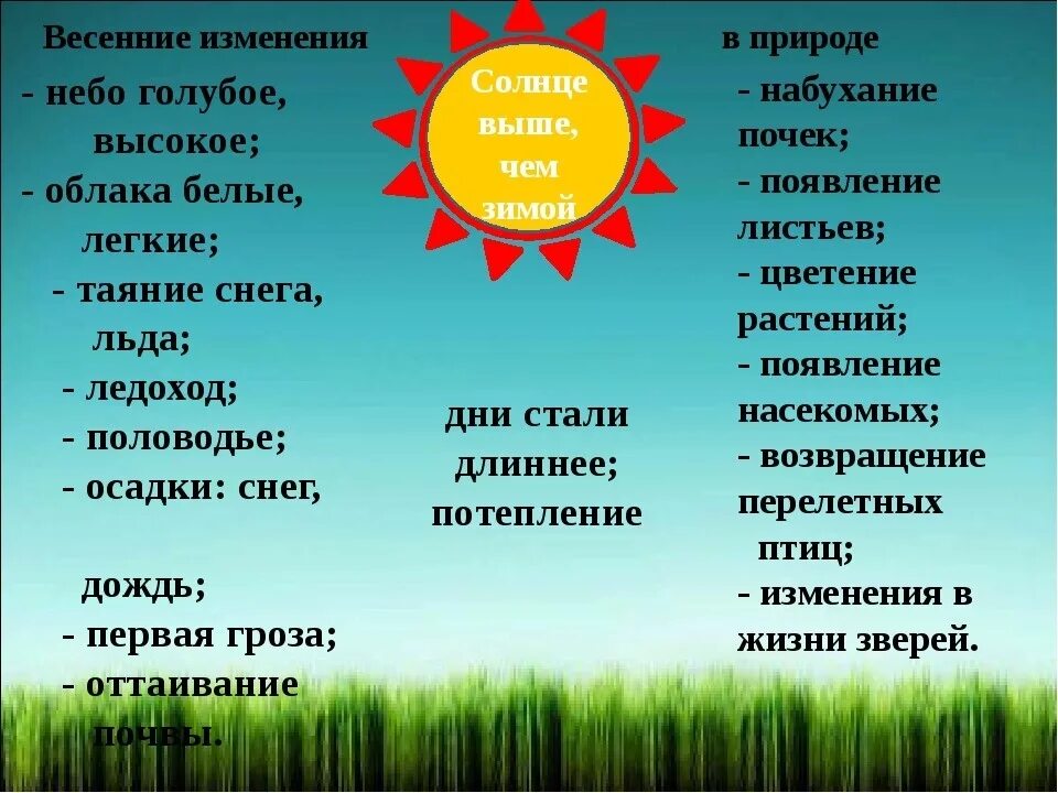 Весенние изменения в природе 2 класс. Сезонные изменения в живой природе весной. Изменения в неживой природе весной. Сезонные изменения в живой и неживой природе весной. Примеры весенних явлений в неживой природе