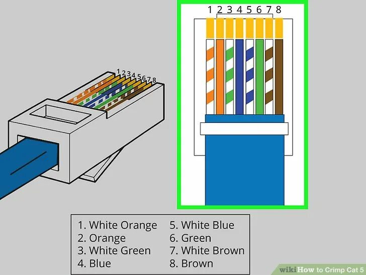 Как подключить кабель интернета к разъему. Распиновка RJ-45. Схема обжима rj45. Обжать коннектор RJ-45. Схема обжимки коннектора RJ-45.