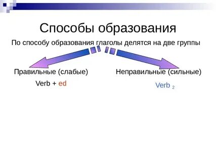 Каким способом образуются