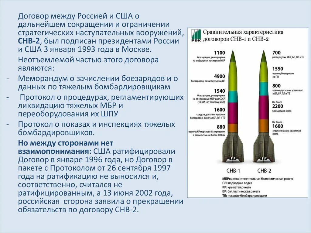 Договоры между рф и сша. Сокращение стратегических наступательных вооружений СНВ-2 СНВ-3. Договоры СССР И США О сокращении ядерных вооружений. Договор о сокращении стратегических наступательных вооружений. СССР И США договор о ядерном оружии.