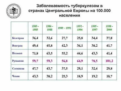 Сколько больных туберкулезом