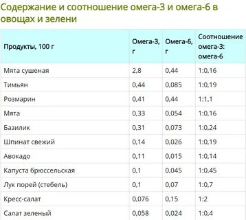 Продукты 03