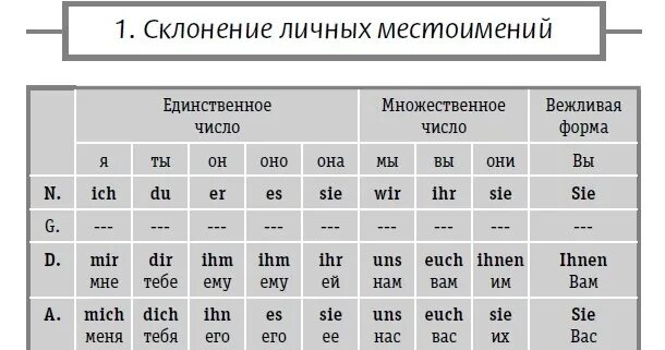 Deutsch to go de: найдено 88 картинок