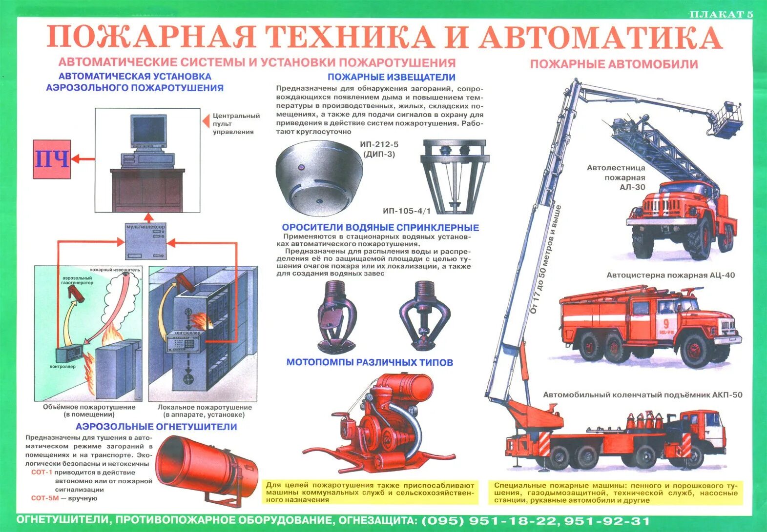 Технические средства пожаротушения. Плакат техническое обслуживание. Пожарная техника и оборудование. Противопожарные плакаты. Пожар автоматика