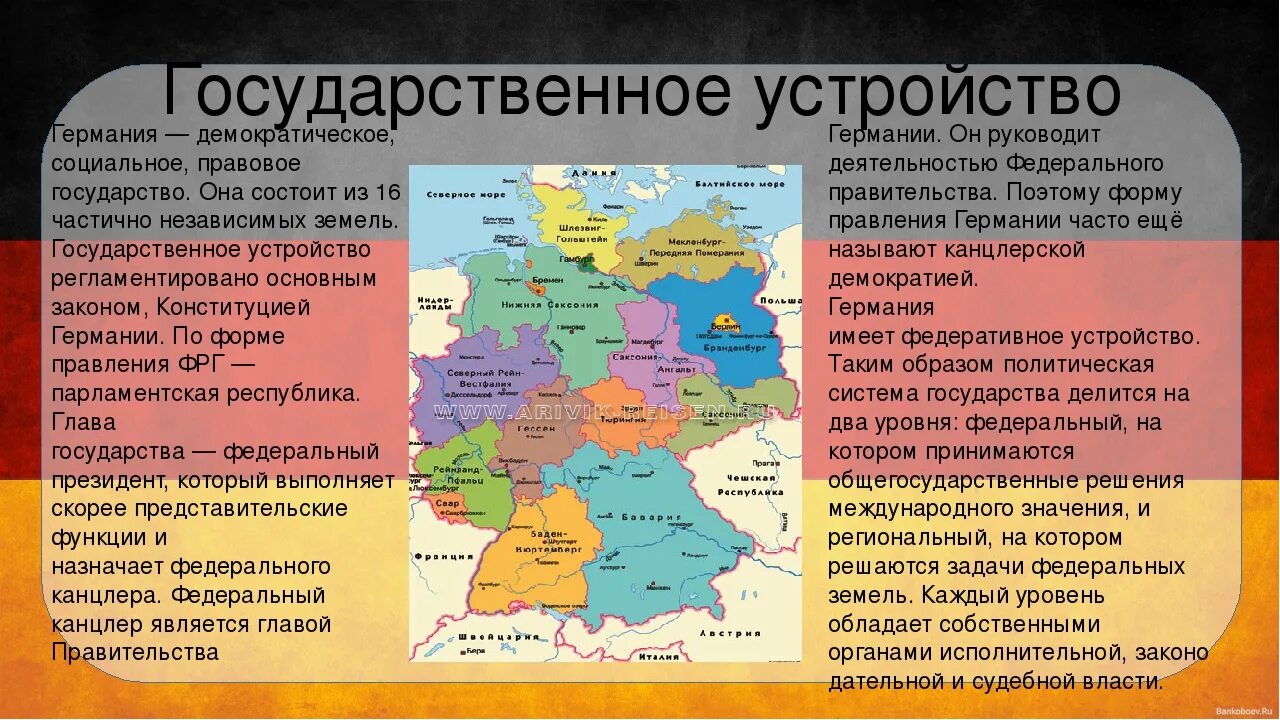 Форма территориального устройства Германии. Форма государственного устройства ФРГ кратко. Германия форма государственного устройства. Форма гос территориального устройства ФРГ. Сообщив информацию о том что немцы егэ