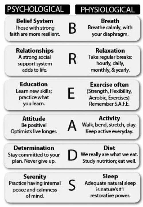 Psychological activities. Character personality. Vicious circle of behaviour. Детский психолог. Psychological activities.