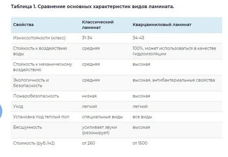 Какой класс кварцвинила лучше