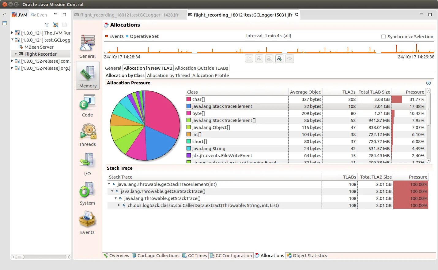 Logback xml. Logback xml. Xml example. Уровни логирования log4j. Spring boot консоль картинка.