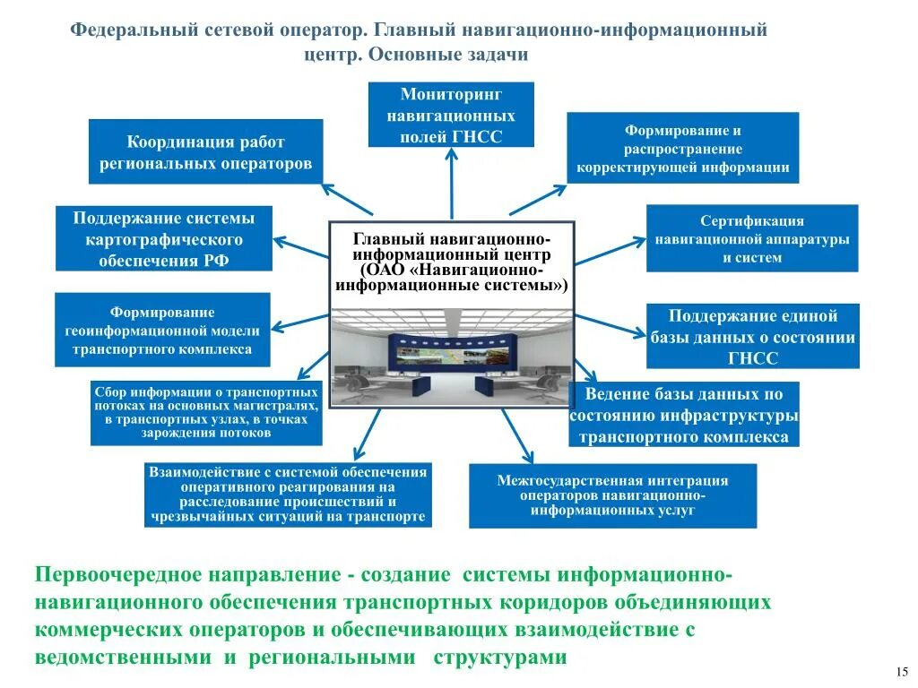 Услуги транспортной инфраструктуры. Основные задачи информационных систем. Задачи системы мониторинга. Навигационно-информационная система. Информационная система мониторинга.