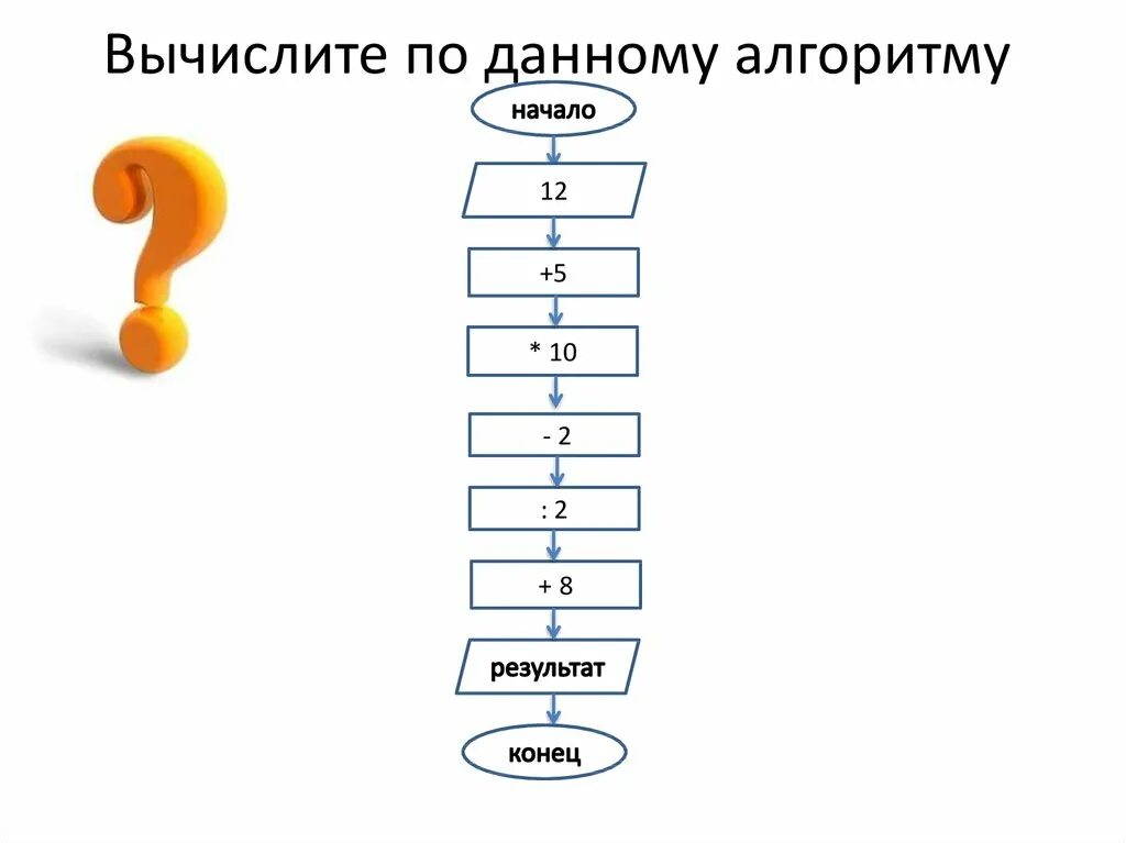 Модели вычислений алгоритмов