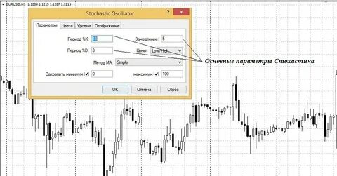 Как настроить индикатор