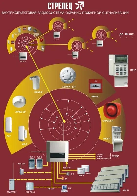 панель-3-про контроллер радиоканальных и проводных устройств. объектовая станция пак стрелец мониторинг. аргус спектр система пожарной сигнализации. система стрелец. апс - пак стрелец-мониторинг.