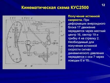 Режим кинематика