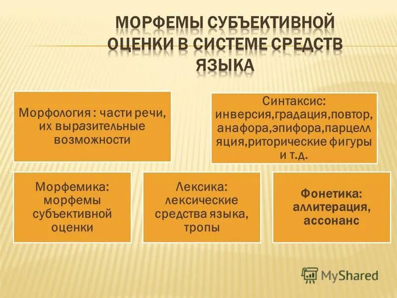 язык средство общения людей. словообразовательные средства языка. система средств языка. словообразовательная выразительность речи. основные языковые уровни и единицы системы языка.