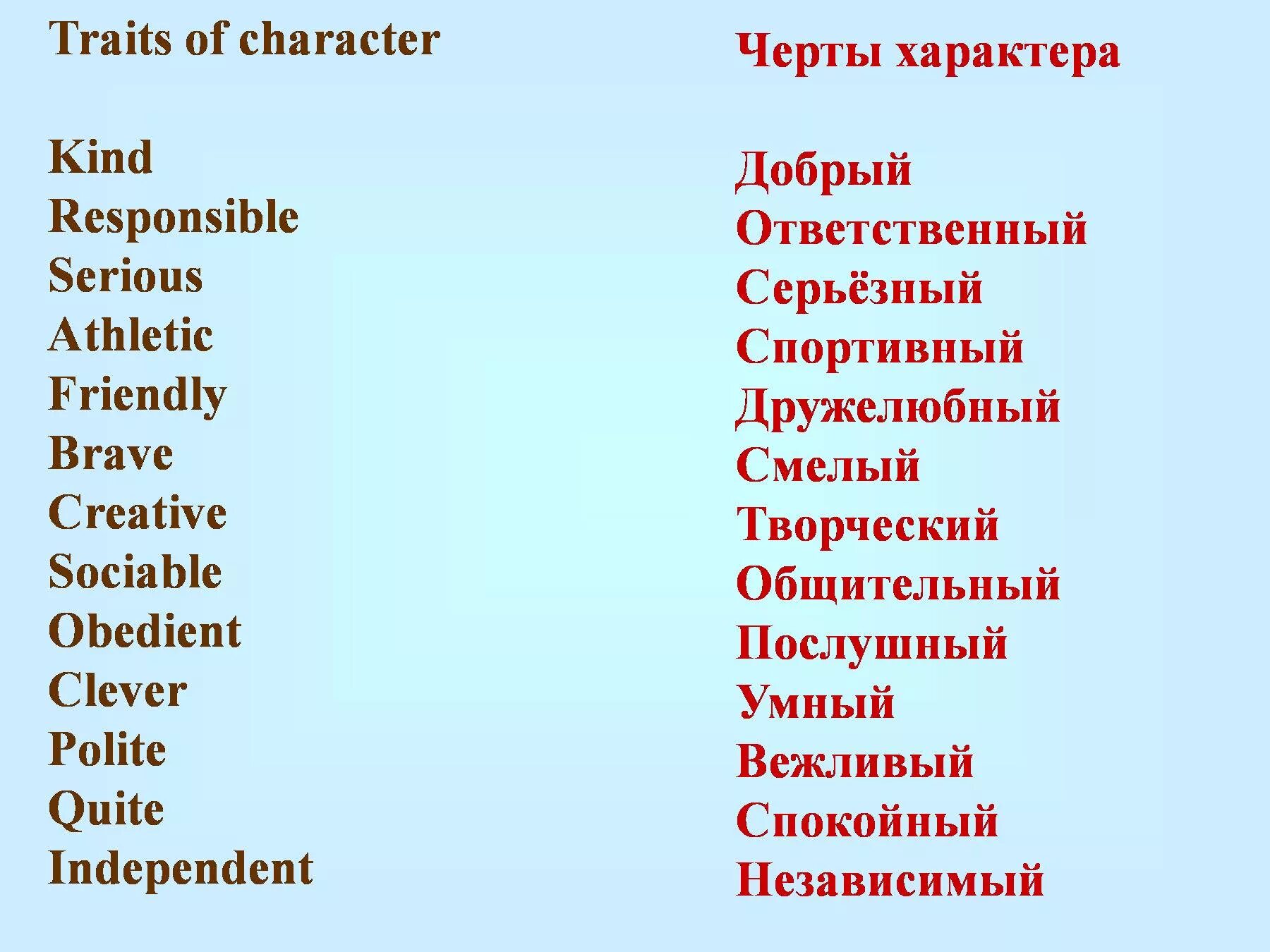 Прилагательные характеризующие качества. Описание черты характера на английском. Прилагательные описывающие черты характера на английском. Прилагательные для описания характера человека на английском. Слова описывающие характер человека на английском.