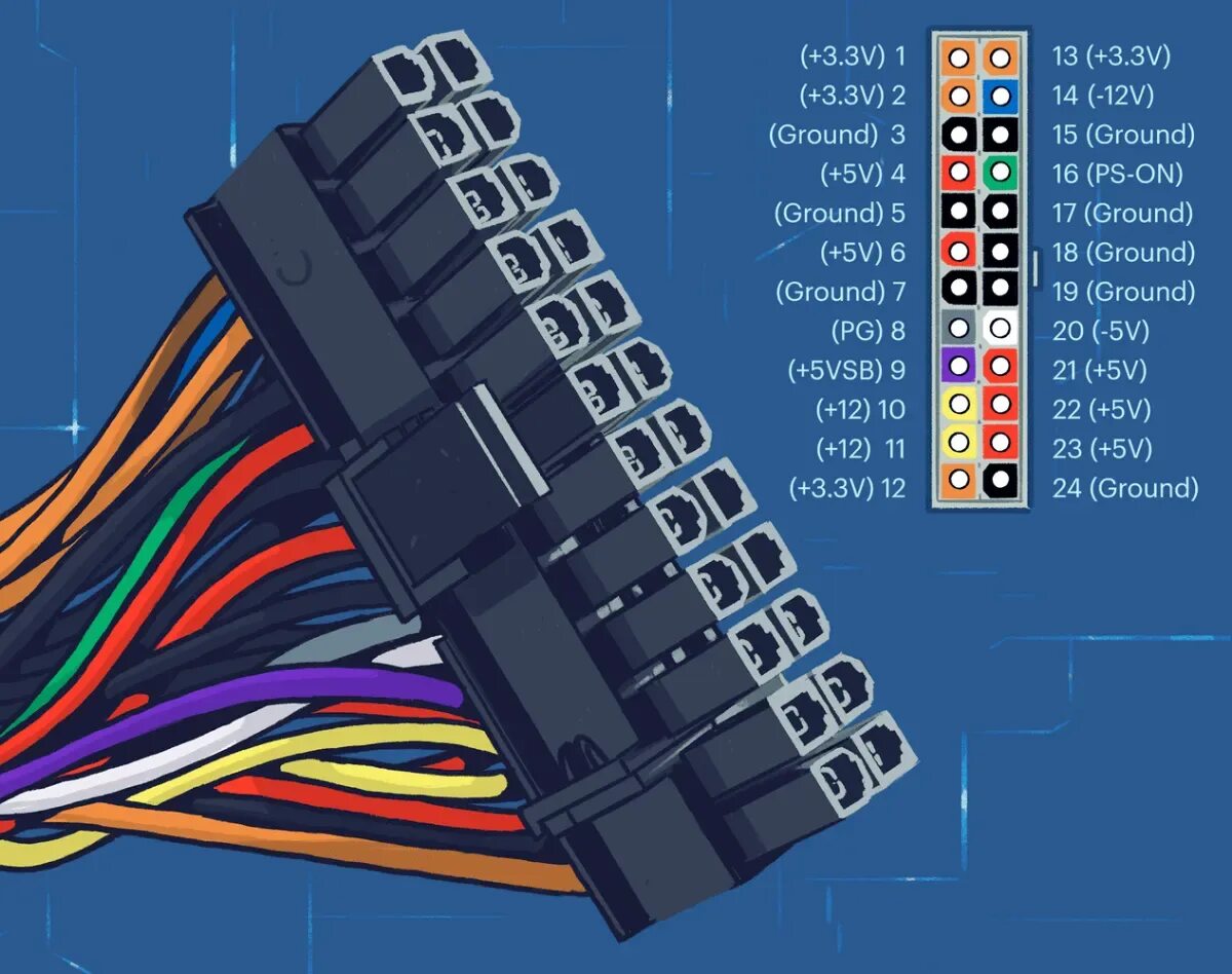 Как подобрать блок питания к материнской плате. Разъем блока питания atx 24pin. atx 24 pin разъем материнской платы распиновка. 24 pin atx power connector распиновка. pinout atx 24pin.