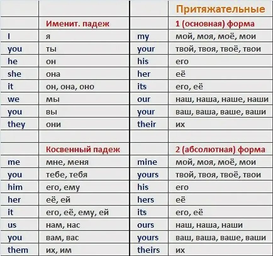 Английский за 16 часов с Дмитрием Петровым. Английский язык за 16 часов с Дмитрием Петровым. 16 часов английского с дмитрием