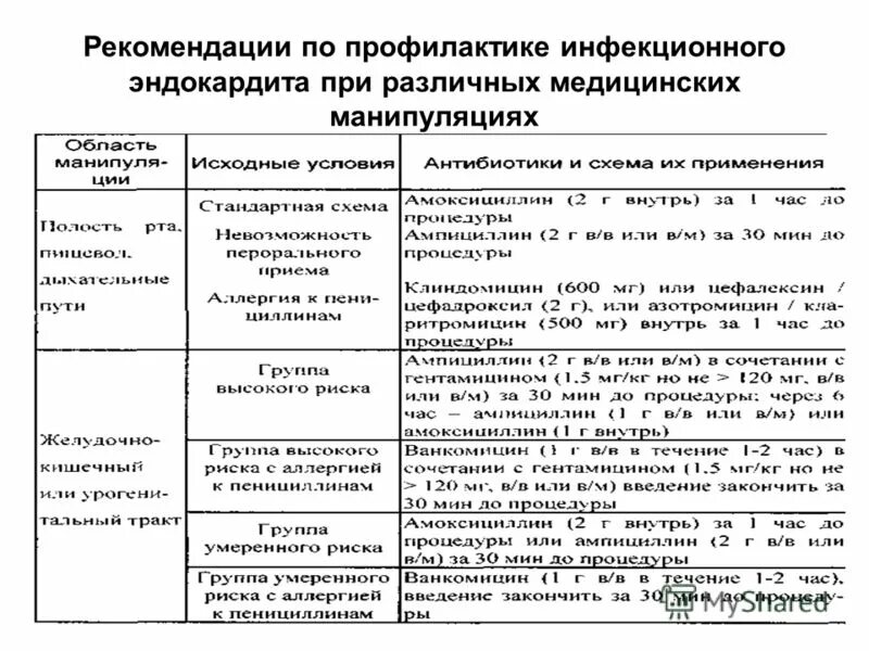 инфекционный эндокардит классификация клинические рекомендации. лечение при инфекционном эндокардите. лечени еинфекционного эндокарлита. схема профилактики инфекционного эндокардита. линезолид при инфекционном эндокардите.