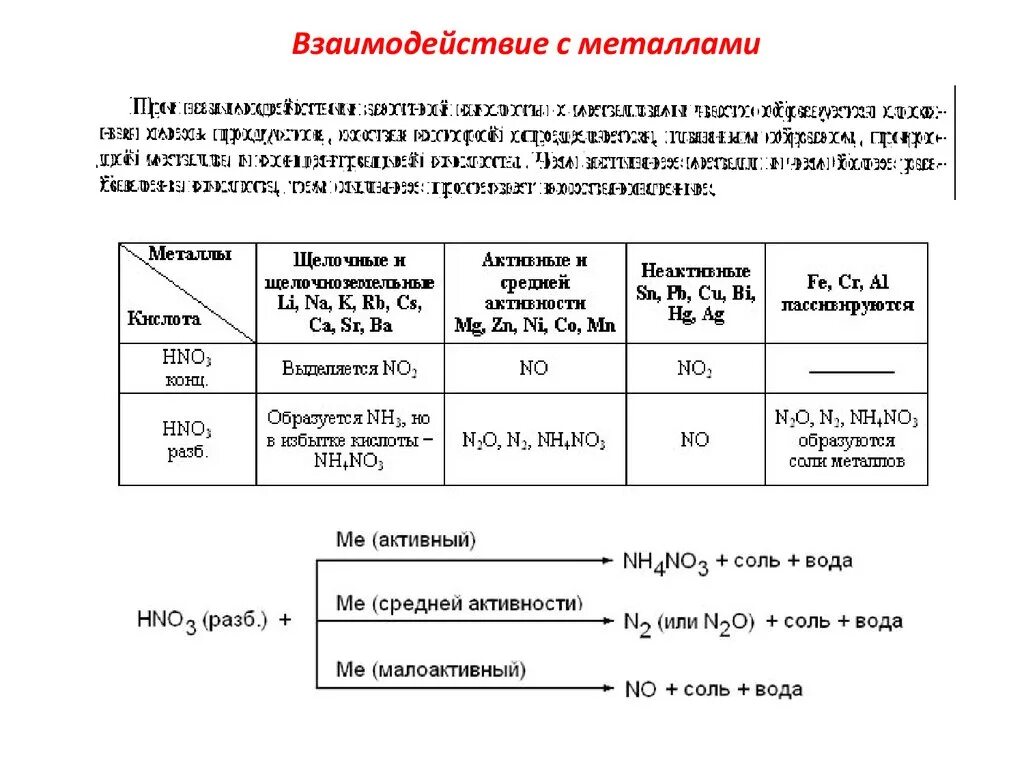 Концентрированная концентрированная азотная кислота соединение. Азотная кислота концентрированная и разбавленная схема. Взаимодействие азотной кислоты с неметаллами таблица. Схема реагирования азотной кислоты с металлами. Взаимодействие азотной кислоты с металлами таблица.